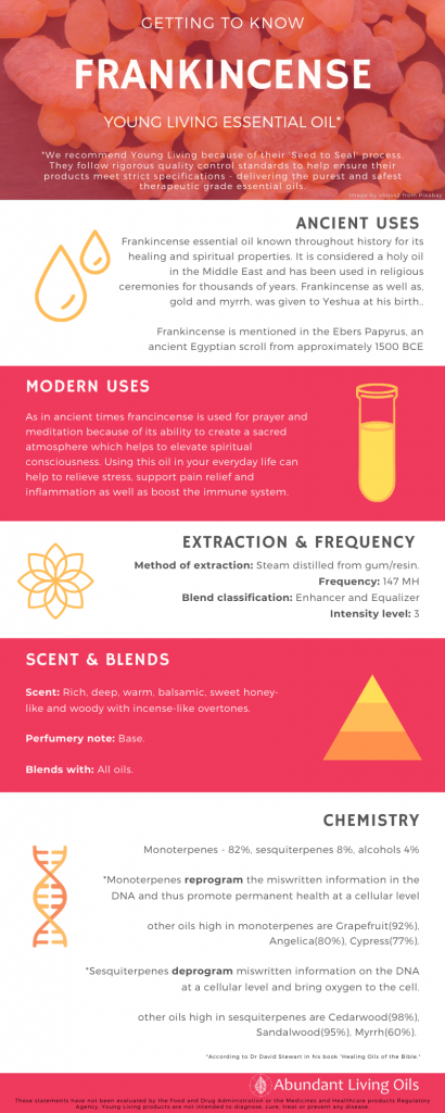 Frankincense Essential Oil Infographic